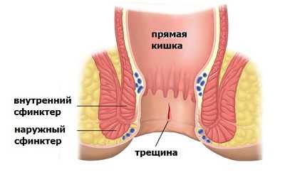 Физиотерапевтические