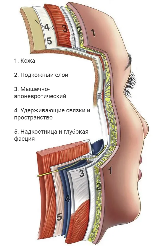 Длительность