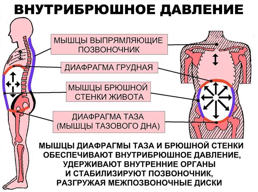 Правильное