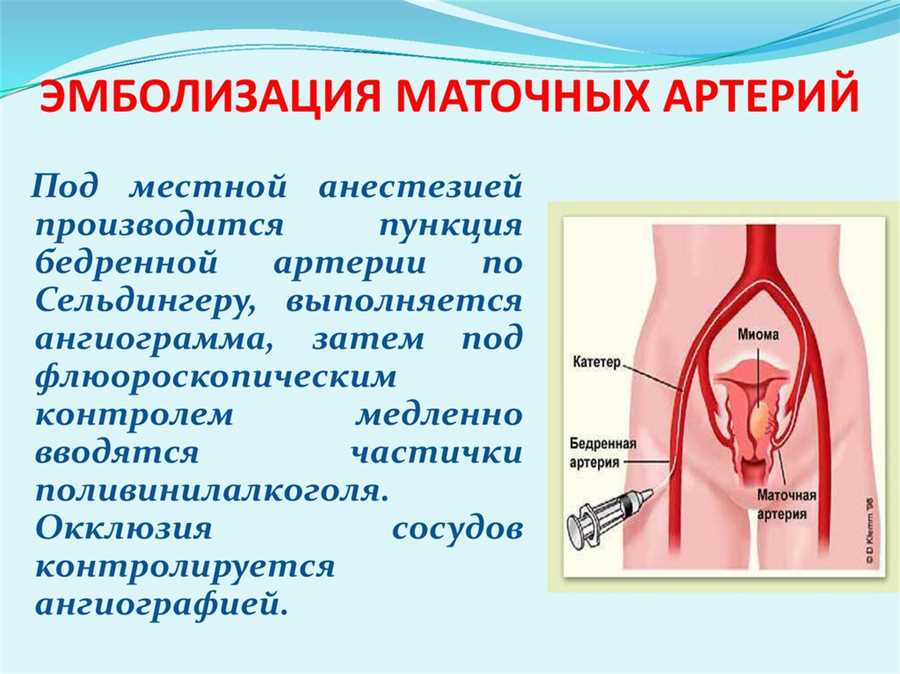 Быстрое