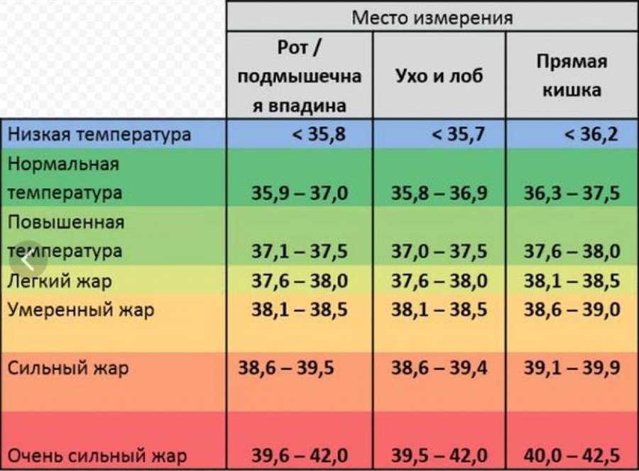 Почему