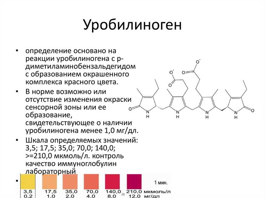 Клиническое